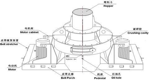 制砂機(jī)有哪些構(gòu)件組成？制砂機(jī)結(jié)構(gòu)示意圖